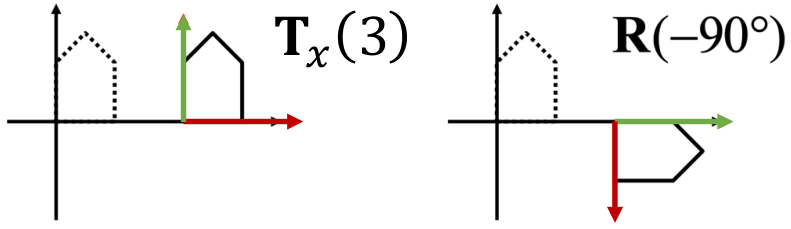 L to R multiplication
