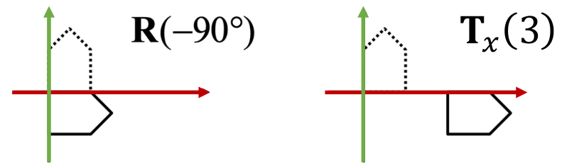 R to L multiplication
