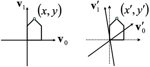 Change of basis