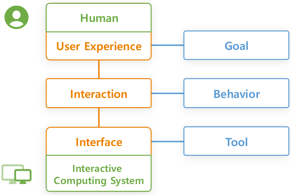 HCI Terms