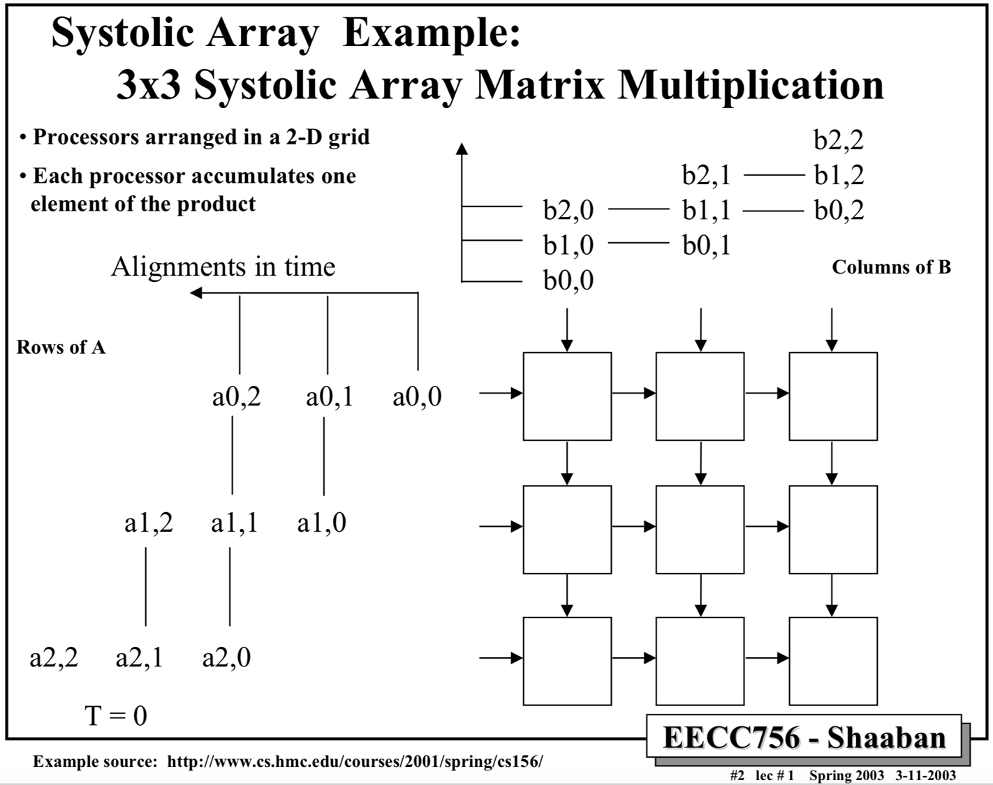 Systolic Array