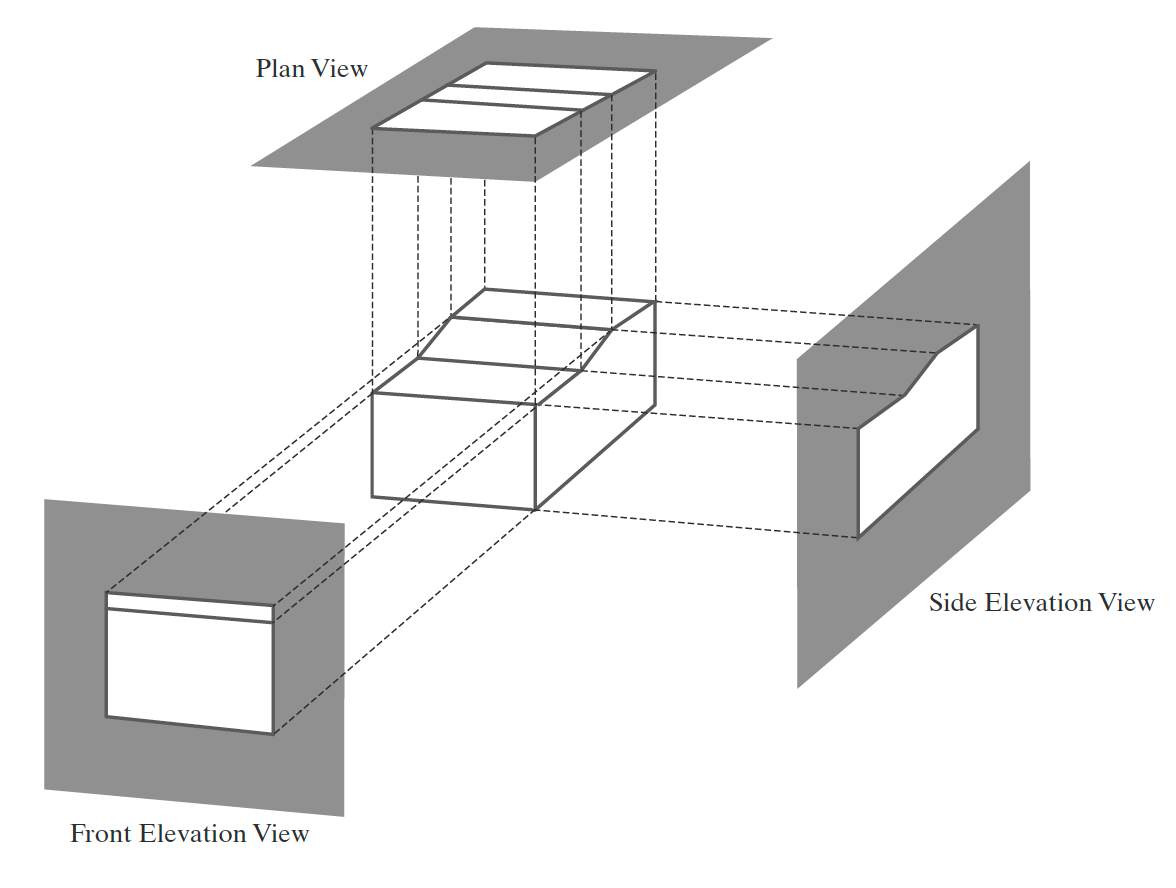 Multiview Projection