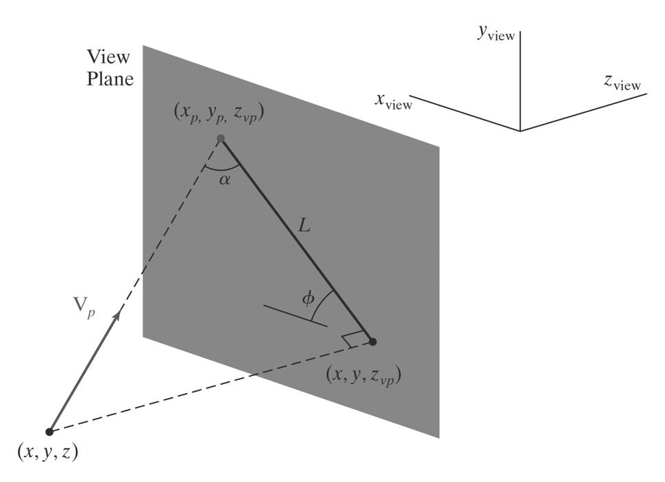 Oblique Projection in 3D