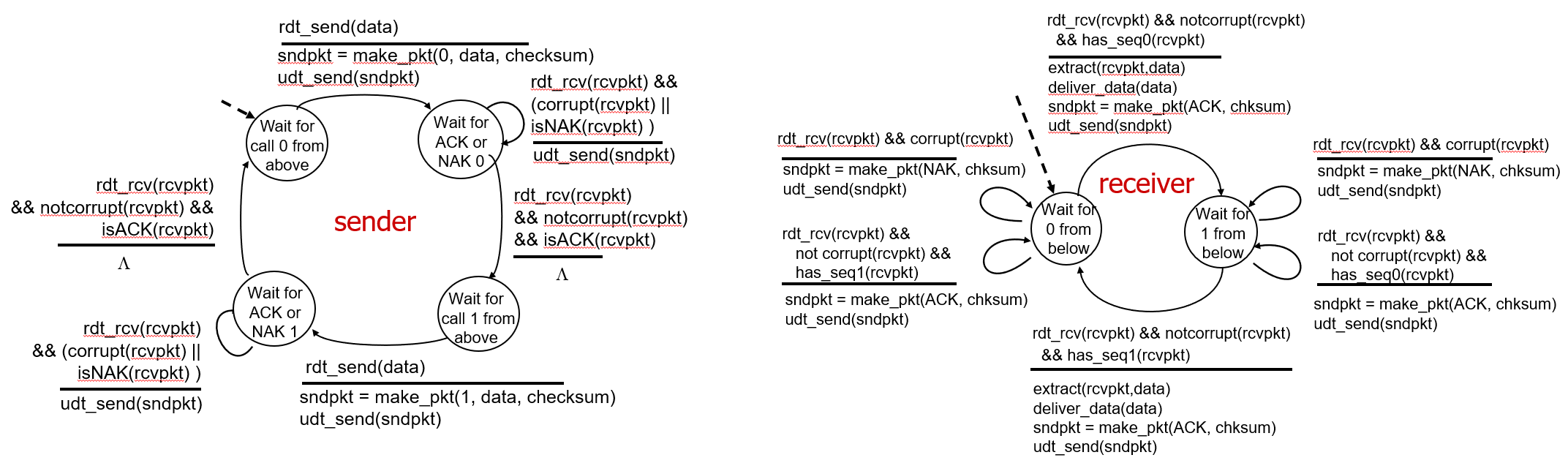 rdt2.1