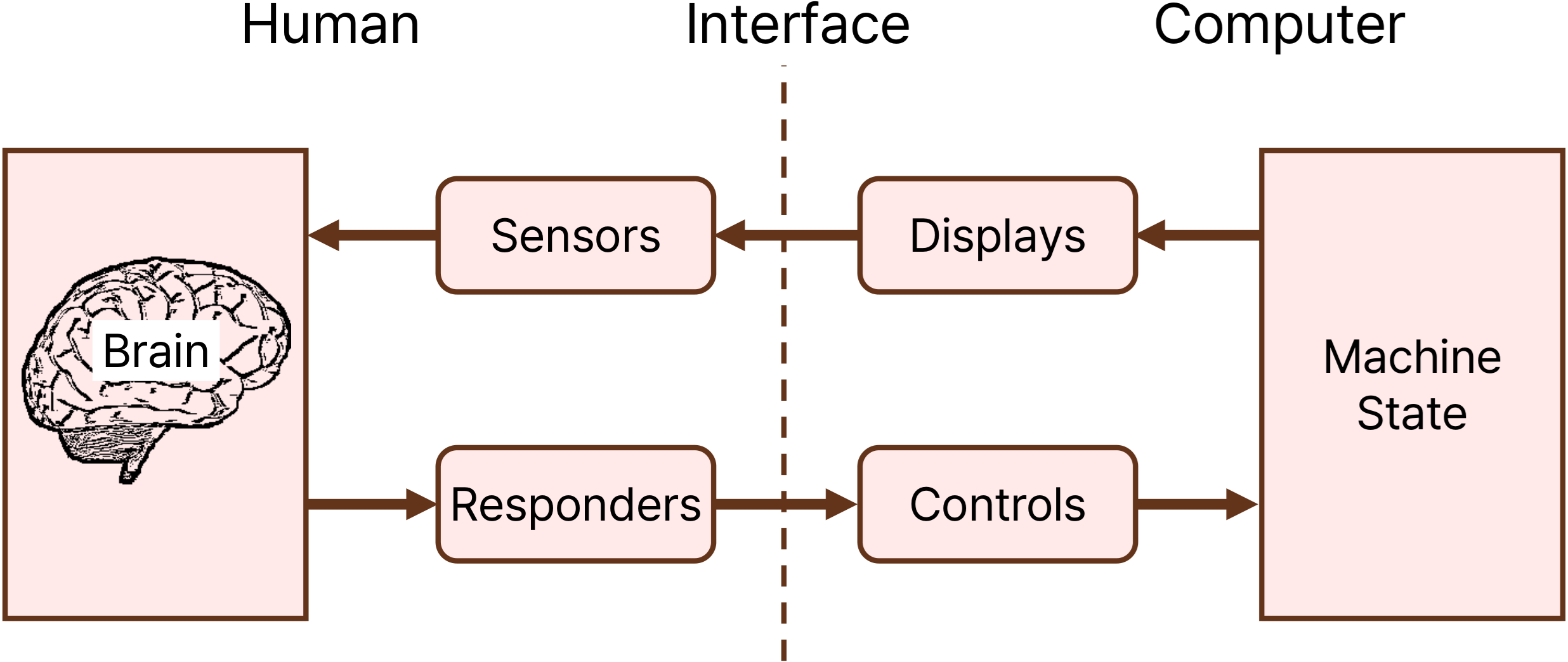 human_factors_model