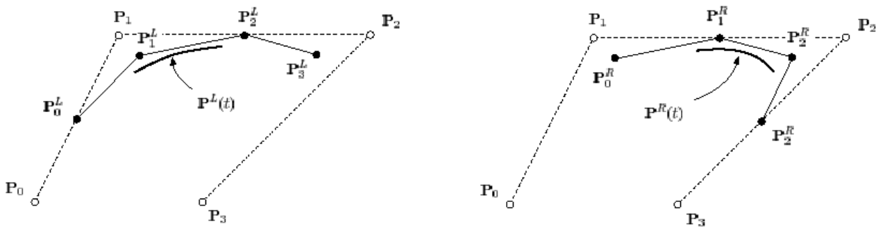 Binary Curve Subdivision
