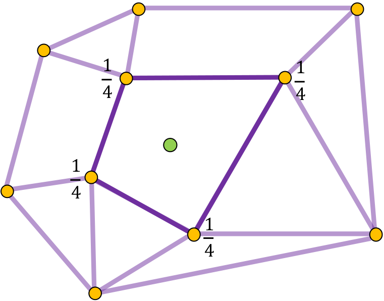 Face points of catmull-clark subdivision