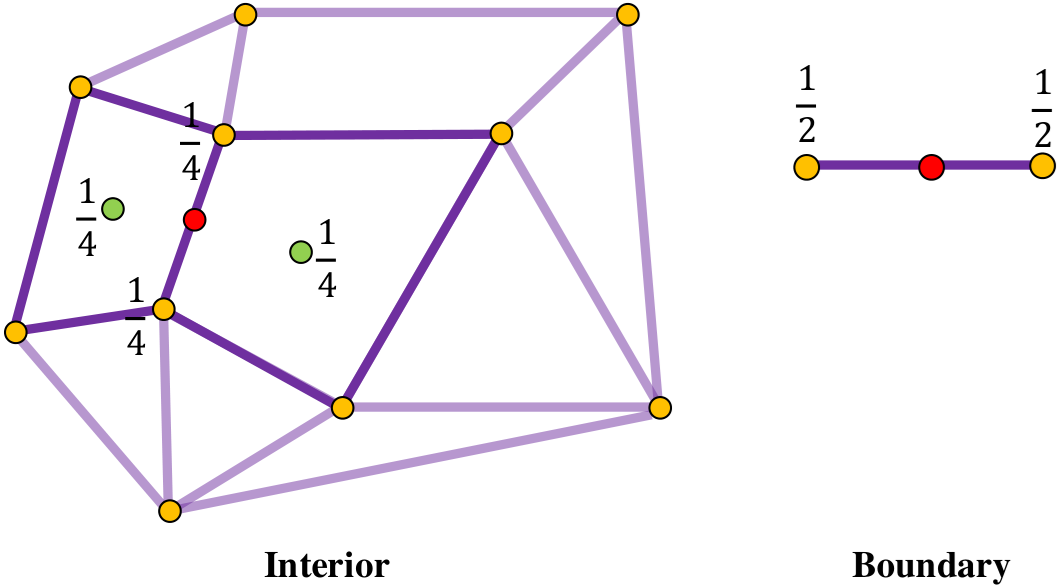 Edge points of catmull-clark subdivision