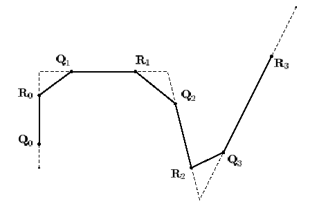 Chaikin's Algorithm