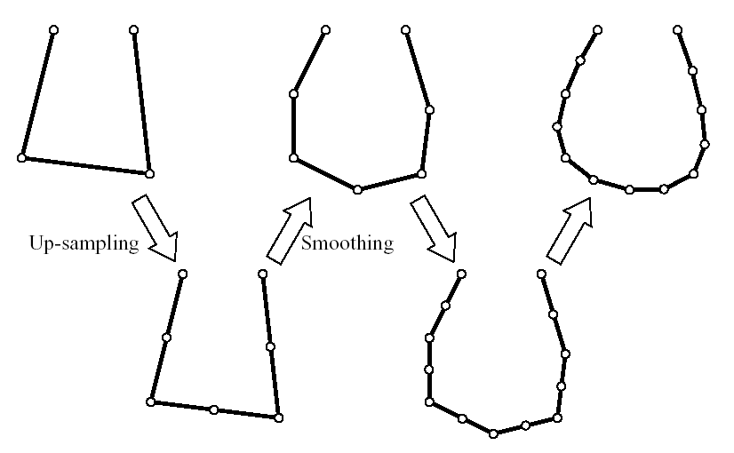 Interpolating Subdivision