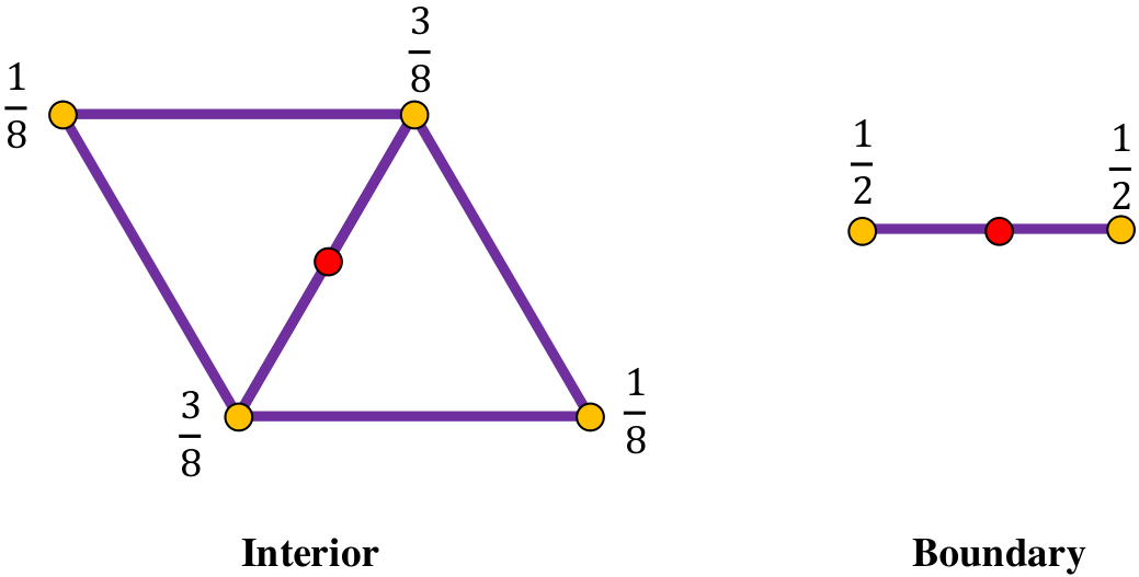 Edge point of loop subdivision