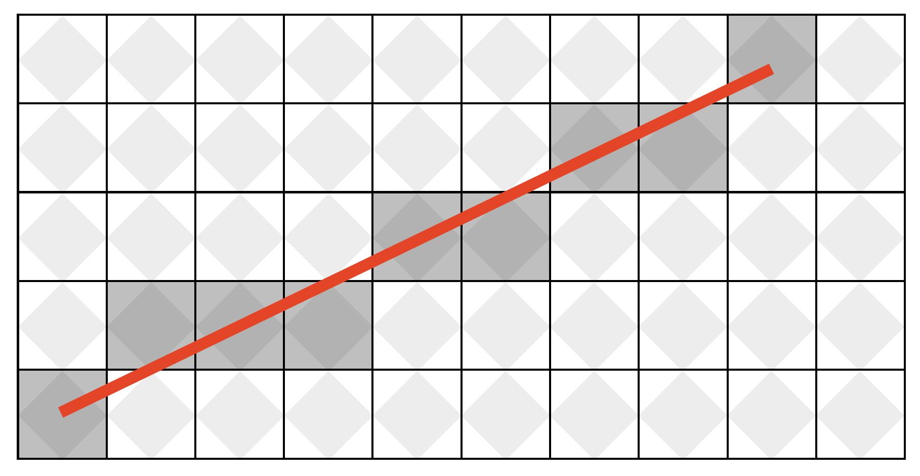 Diamond rule