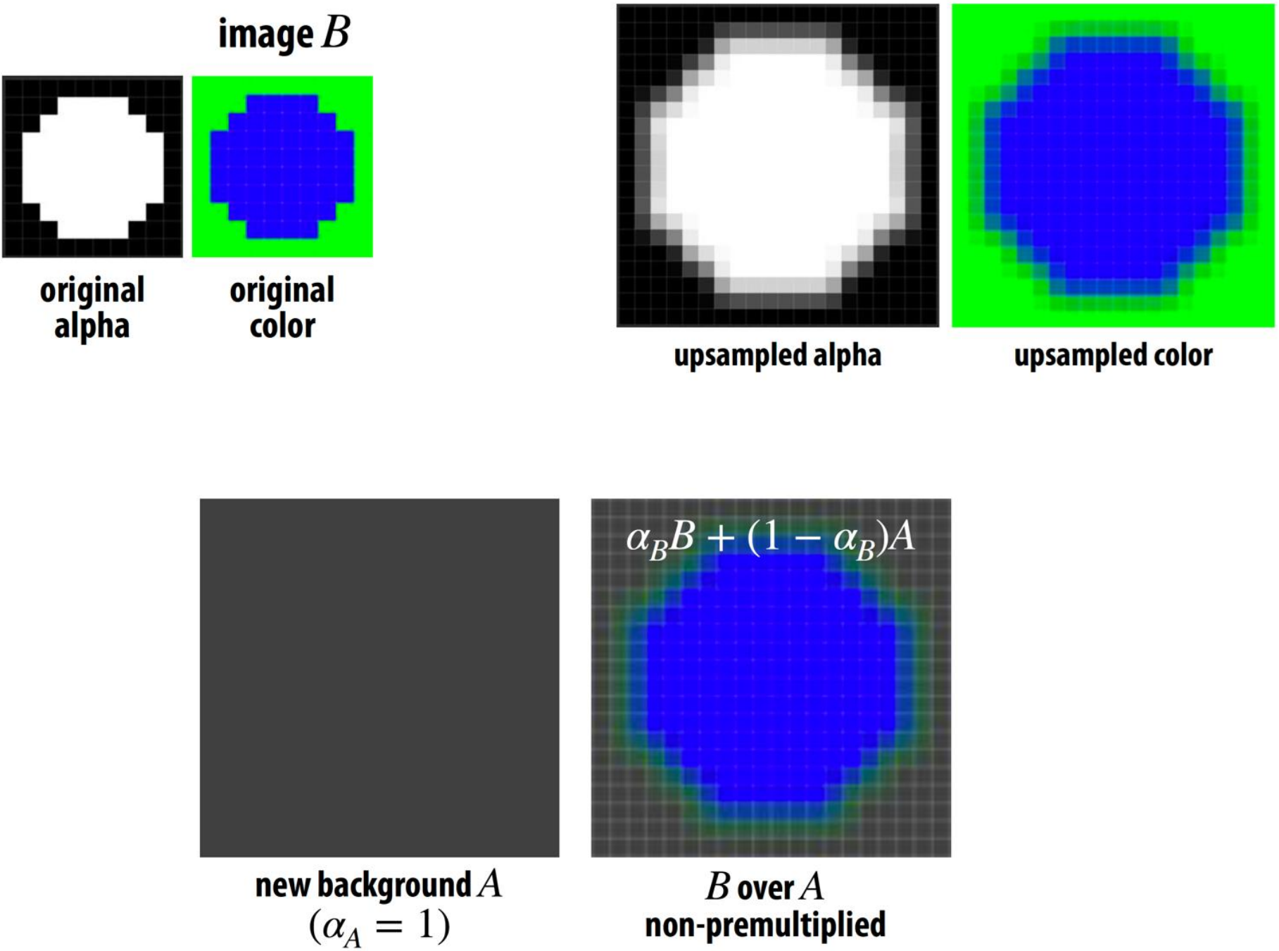 Fringing in upsampling