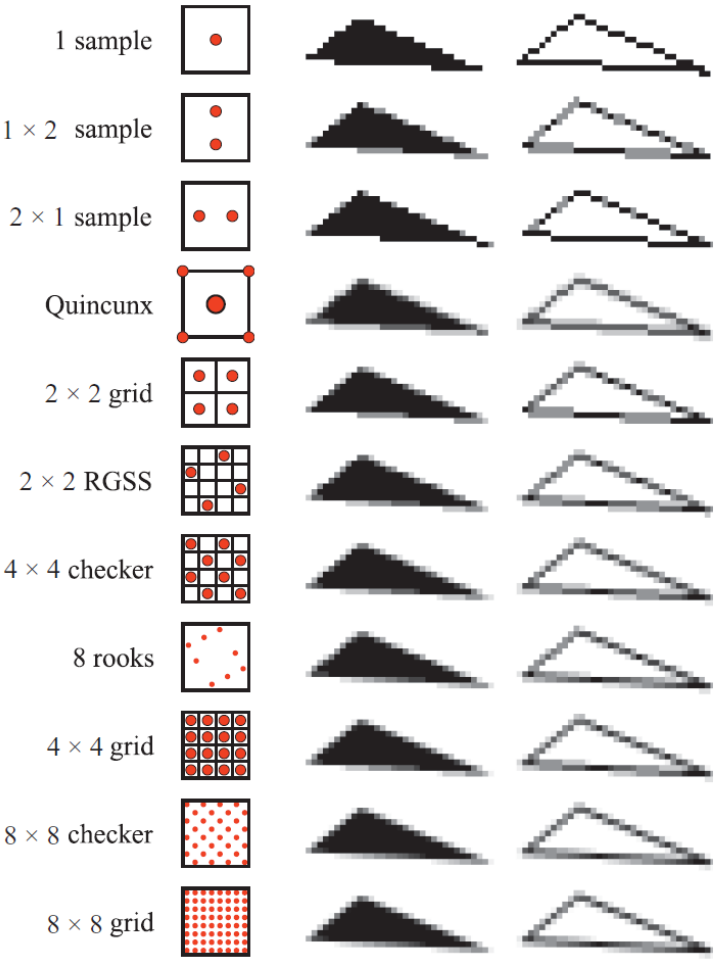 Supersampling