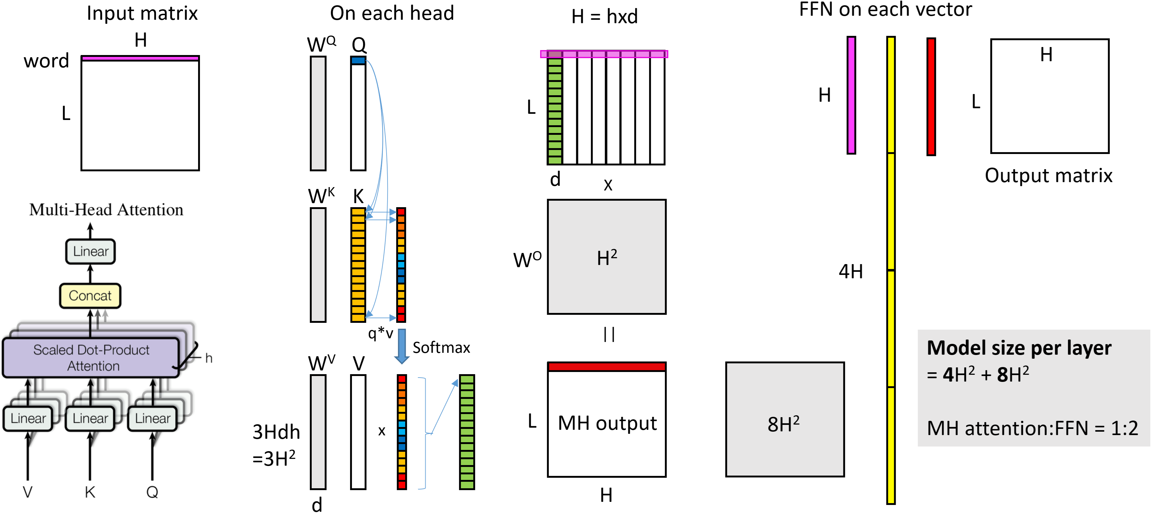 Multi-Head Attention Transformer