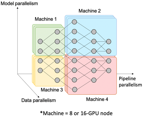 Parallelism