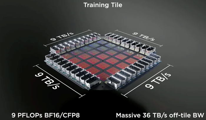 D1 Training chip