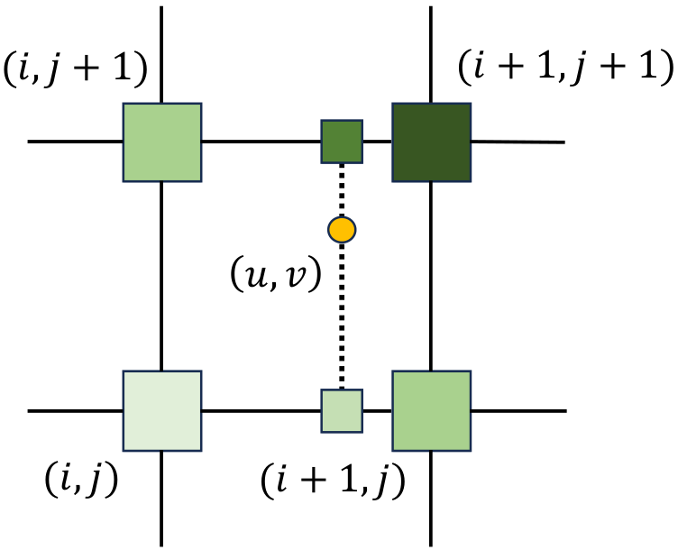 Bilinear filtering