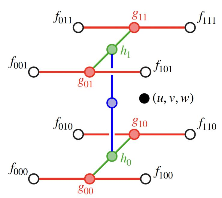 Trilinear filtering