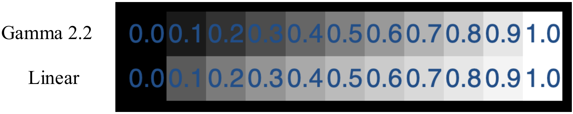 Gamma Correction