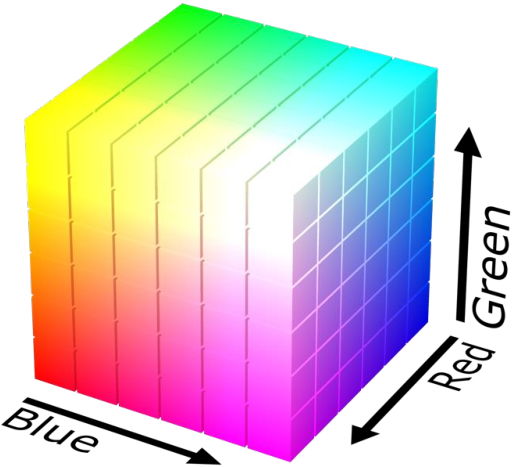 RGB Color Model