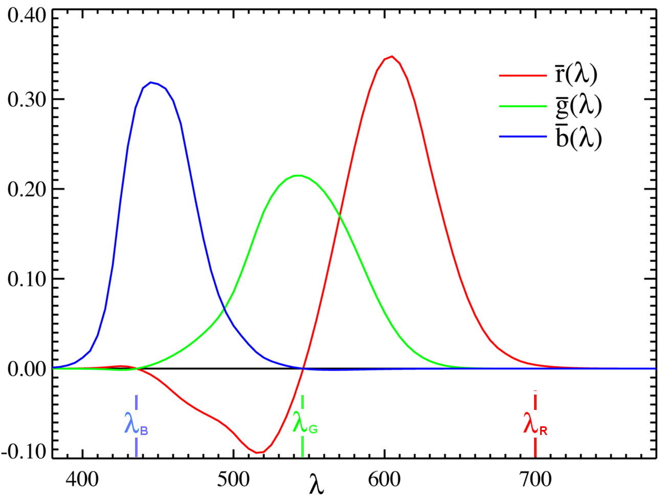 RGB color space