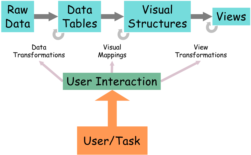 InfoVis Reference Model