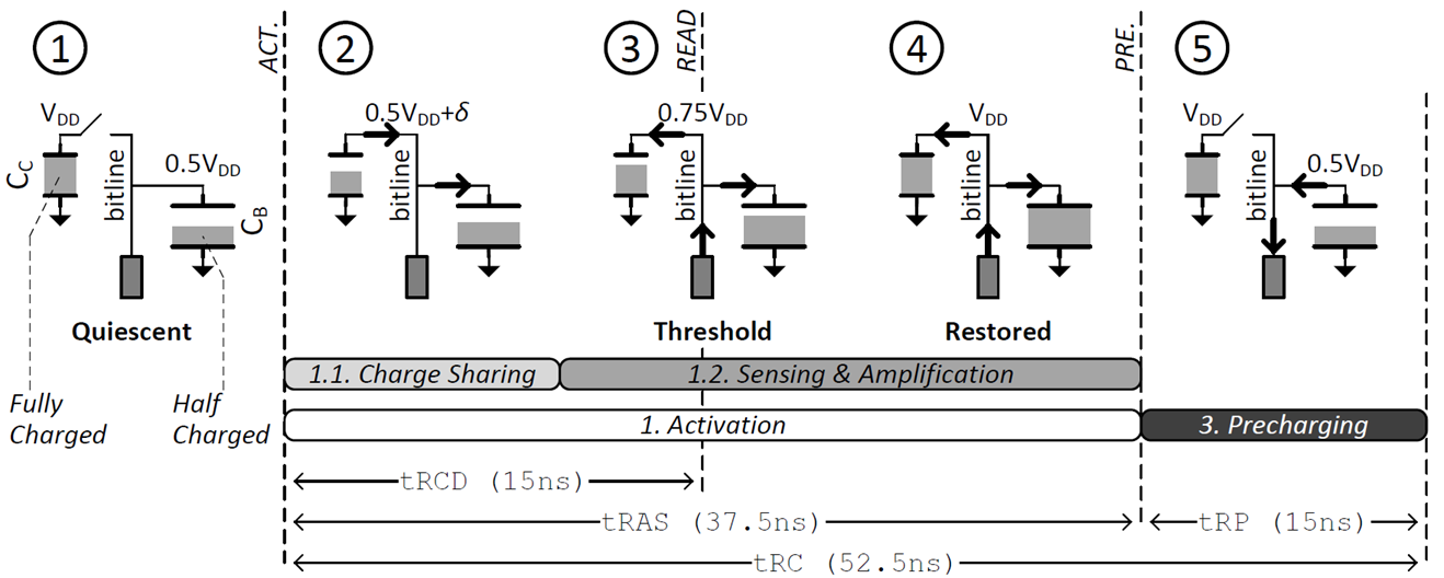 DRAM cell