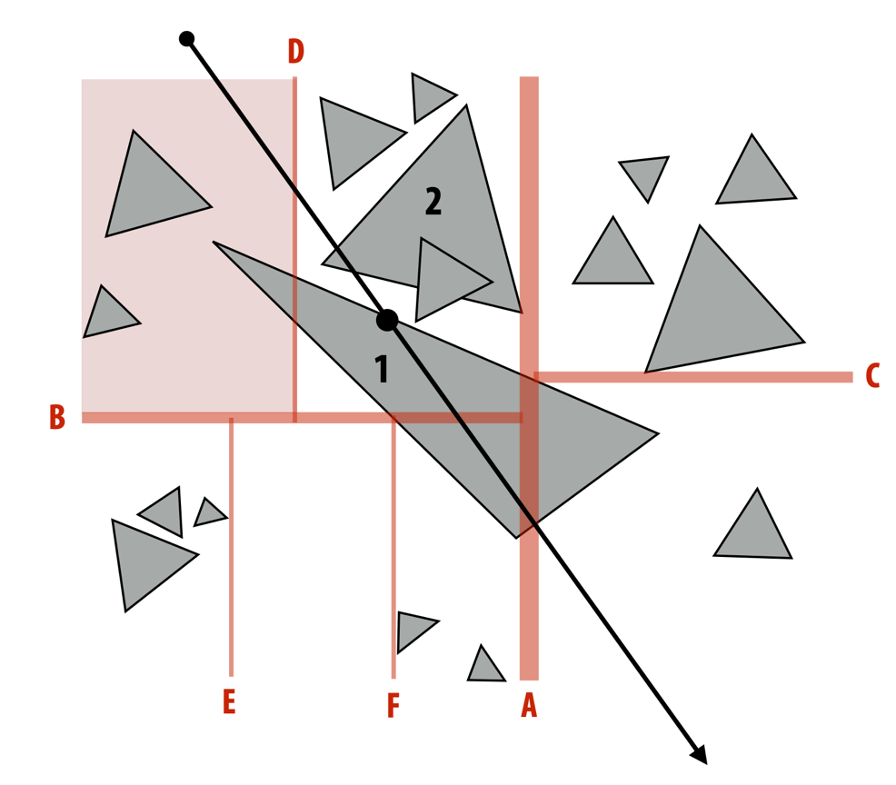 K-D Tree exception