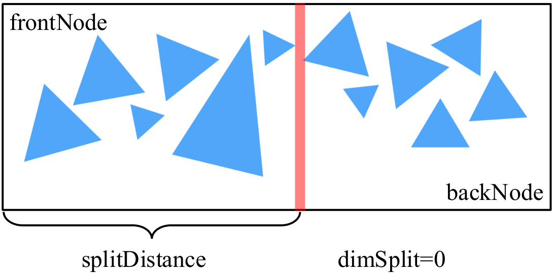 K-D Tree Node