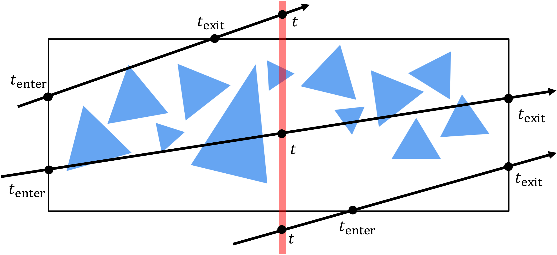 K-D Tree Traversal