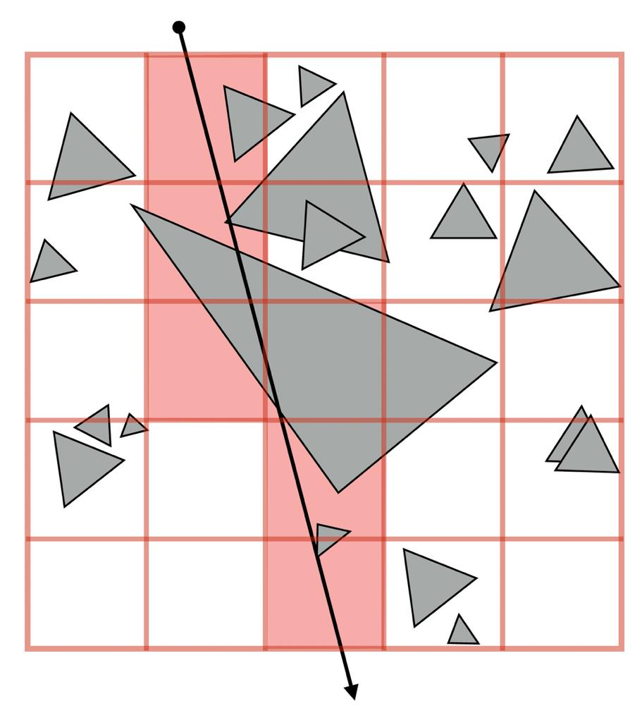 Uniform Grid