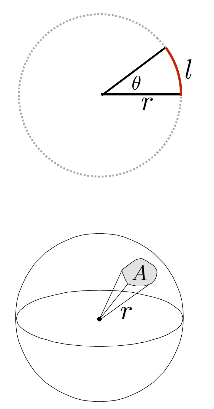 Angle and solid angle