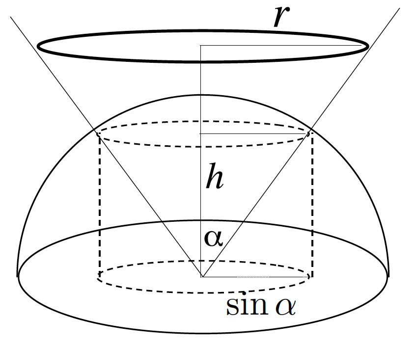 Irrandiance from a uniform disk source