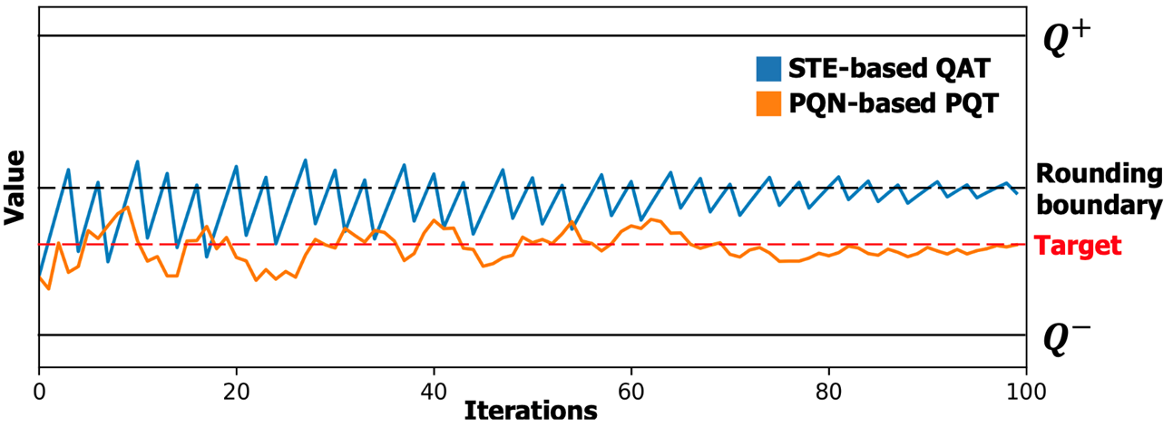Gradient Instability