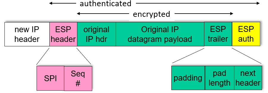IPsec datagram