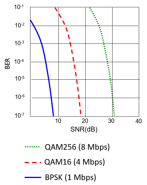 SNR