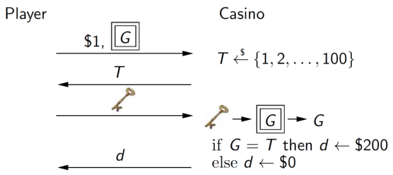 Internet Casino
